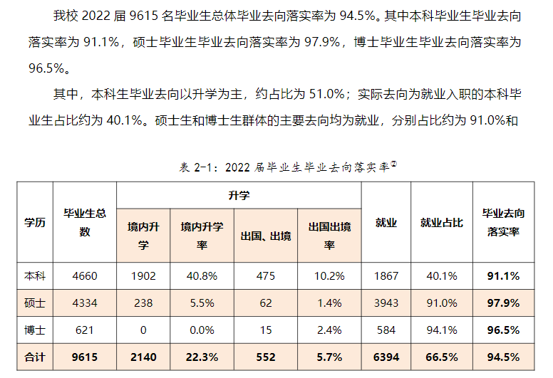 廈門大學就業率及就業前景怎么樣,好就業嗎？