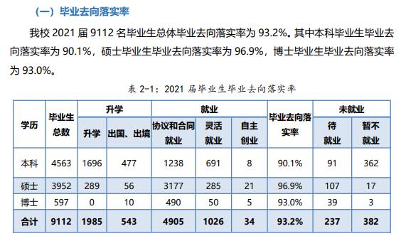 廈門大學就業率及就業前景怎么樣,好就業嗎？