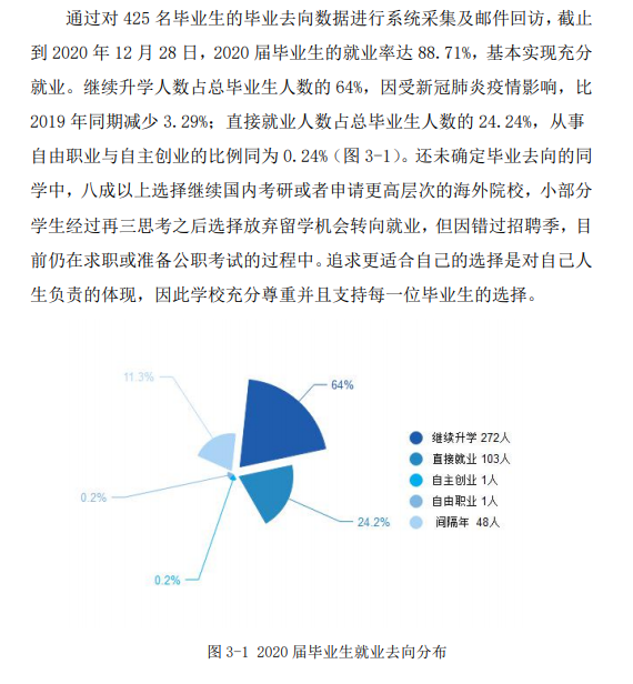 溫州肯恩大學就業率及就業前景怎么樣,好就業嗎？
