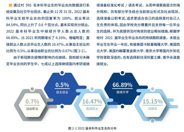 溫州肯恩大學就業率及就業前景怎么樣,好就業嗎？