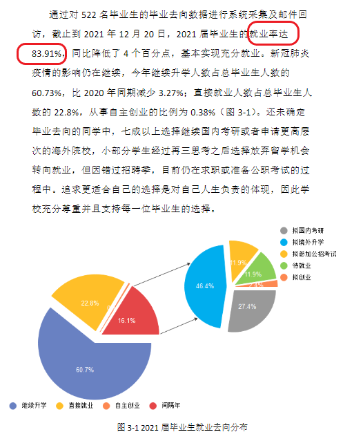 溫州肯恩大學就業率及就業前景怎么樣,好就業嗎？