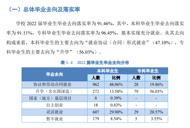 浙江外國語學院就業率及就業前景怎么樣,好就業嗎？