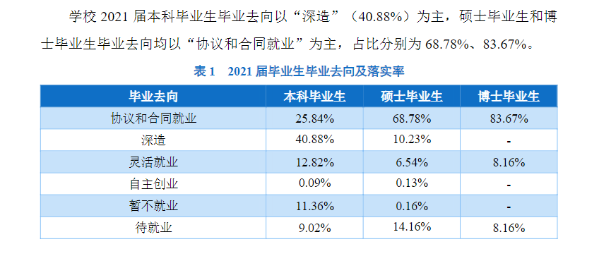 鄭州大學就業率及就業前景怎么樣,好就業嗎？
