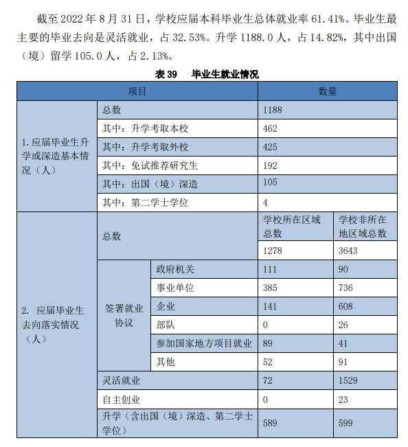 哈爾濱師范大學就業率及就業前景怎么樣,好就業嗎？