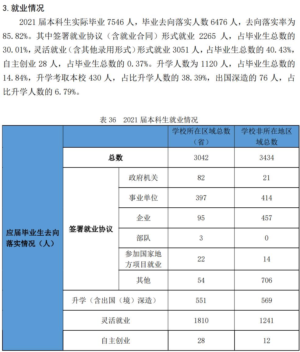 哈爾濱師范大學就業率及就業前景怎么樣,好就業嗎？