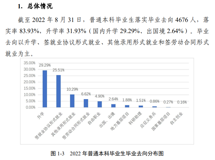 合肥師范學院就業率及就業前景怎么樣,好就業嗎？