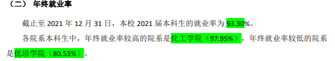 鹽城工學(xué)院就業(yè)率及就業(yè)前景怎么樣,好就業(yè)嗎？