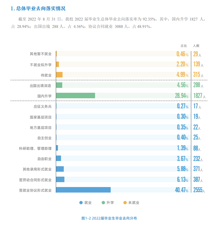 北京化工大學(xué)就業(yè)率及就業(yè)前景怎么樣,好就業(yè)嗎？