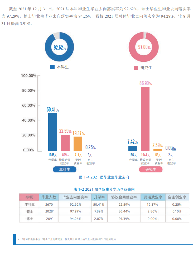 北京化工大學(xué)就業(yè)率及就業(yè)前景怎么樣,好就業(yè)嗎？