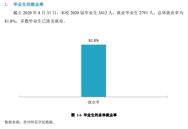 貴州師范學院就業率及就業前景怎么樣,好就業嗎？