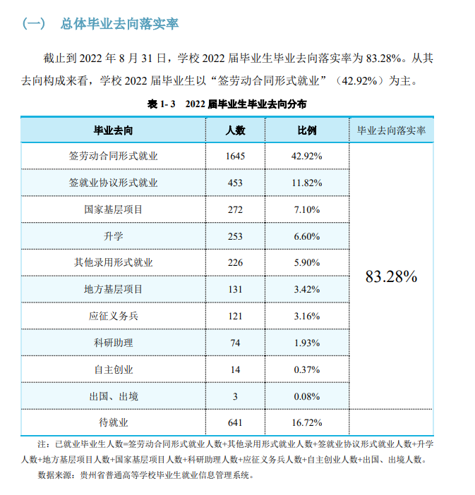 貴州師范學院就業率及就業前景怎么樣,好就業嗎？