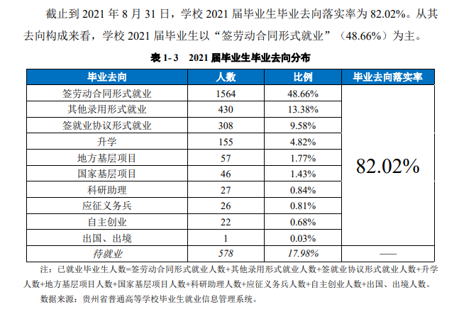 貴州師范學院就業率及就業前景怎么樣,好就業嗎？