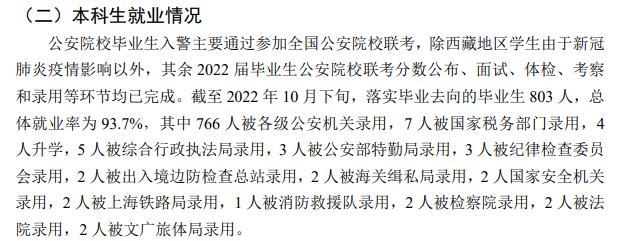 浙江警察學院就業率及就業前景怎么樣,好就業嗎？