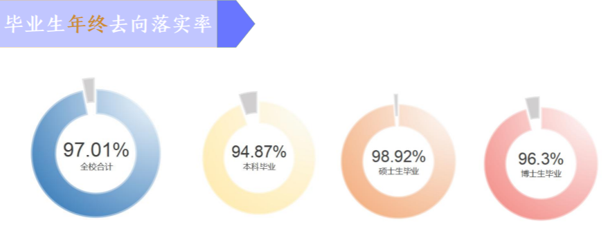 東南大學就業率及就業前景怎么樣,好就業嗎？