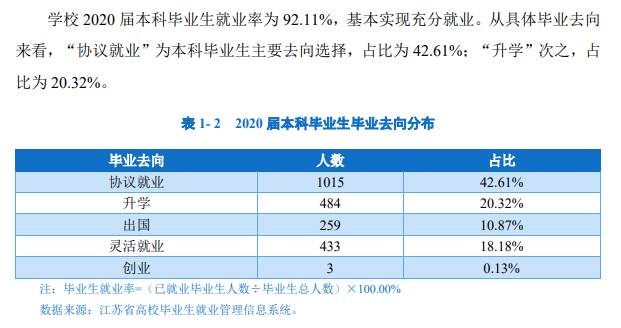 南京中醫(yī)藥大學(xué)就業(yè)率及就業(yè)前景怎么樣,好就業(yè)嗎？
