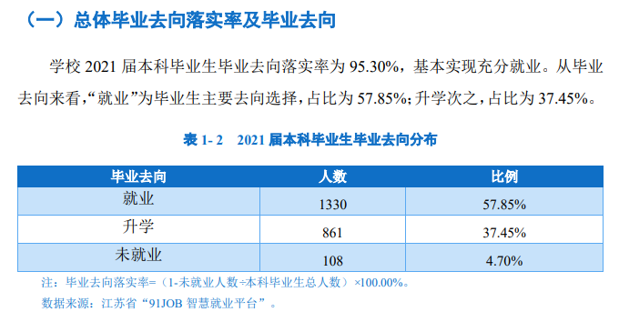 南京中醫(yī)藥大學(xué)就業(yè)率及就業(yè)前景怎么樣,好就業(yè)嗎？