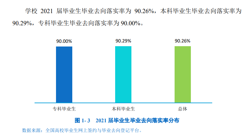 西昌學院就業率及就業前景怎么樣,好就業嗎？