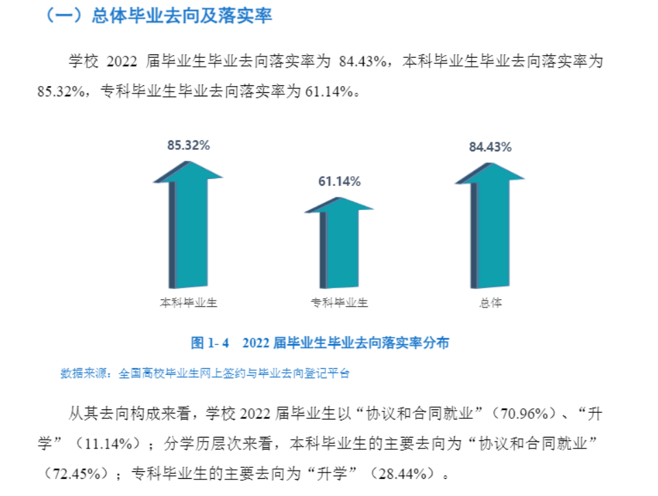 西昌學院就業率及就業前景怎么樣,好就業嗎？