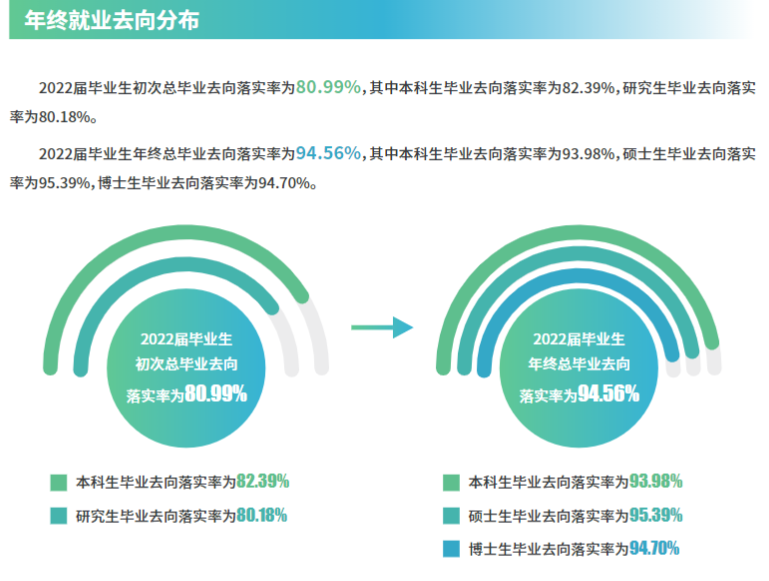 蘇州大學(xué)就業(yè)率及就業(yè)前景怎么樣,好就業(yè)嗎？