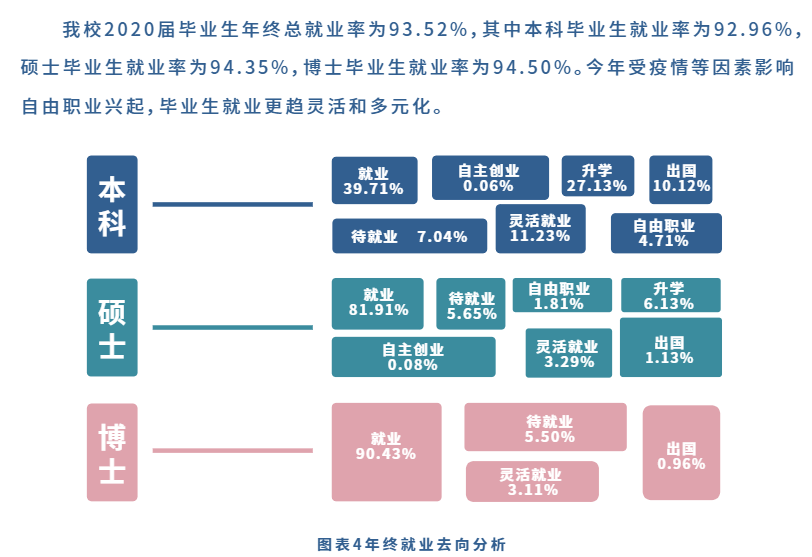 蘇州大學(xué)就業(yè)率及就業(yè)前景怎么樣,好就業(yè)嗎？