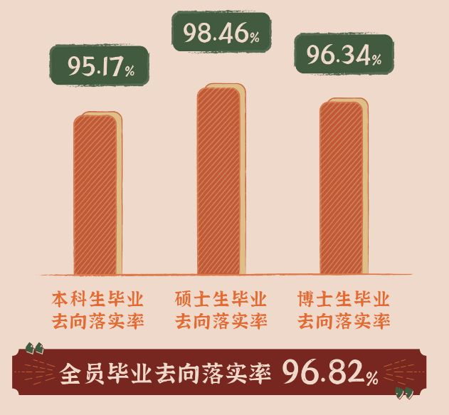 北京理工大學就業率及就業前景怎么樣,好就業嗎？