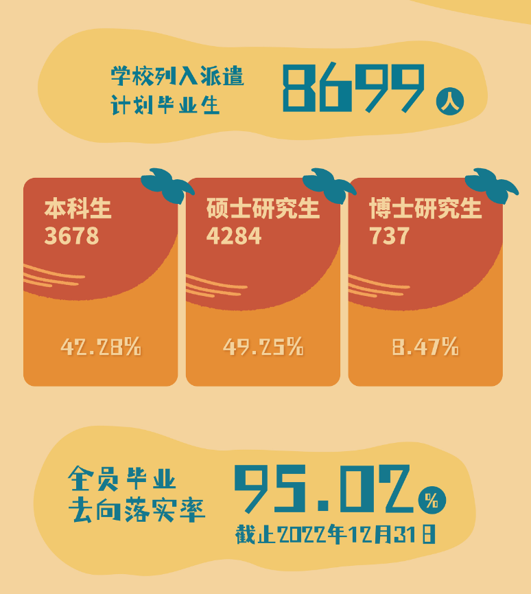 北京理工大學就業率及就業前景怎么樣,好就業嗎？
