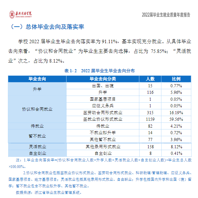 嘉興南湖學院就業率及就業前景怎么樣,好就業嗎？