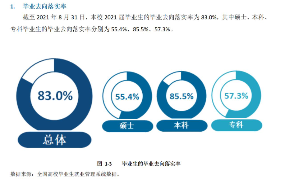 內蒙古民族大學就業率及就業前景怎么樣,好就業嗎？