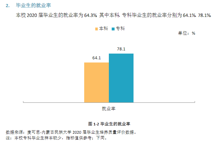 內蒙古民族大學就業率及就業前景怎么樣,好就業嗎？