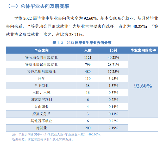 溫州理工學院就業率及就業前景怎么樣,好就業嗎？