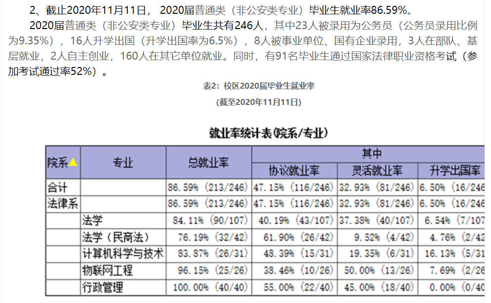 江蘇警官學(xué)院就業(yè)率及就業(yè)前景怎么樣,好就業(yè)嗎？