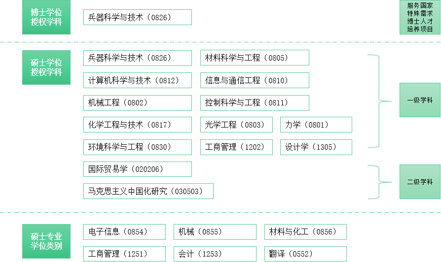沈陽理工大學(xué)研究生院官網(wǎng)（https://yanjiusheng.sylu.edu.cn/）