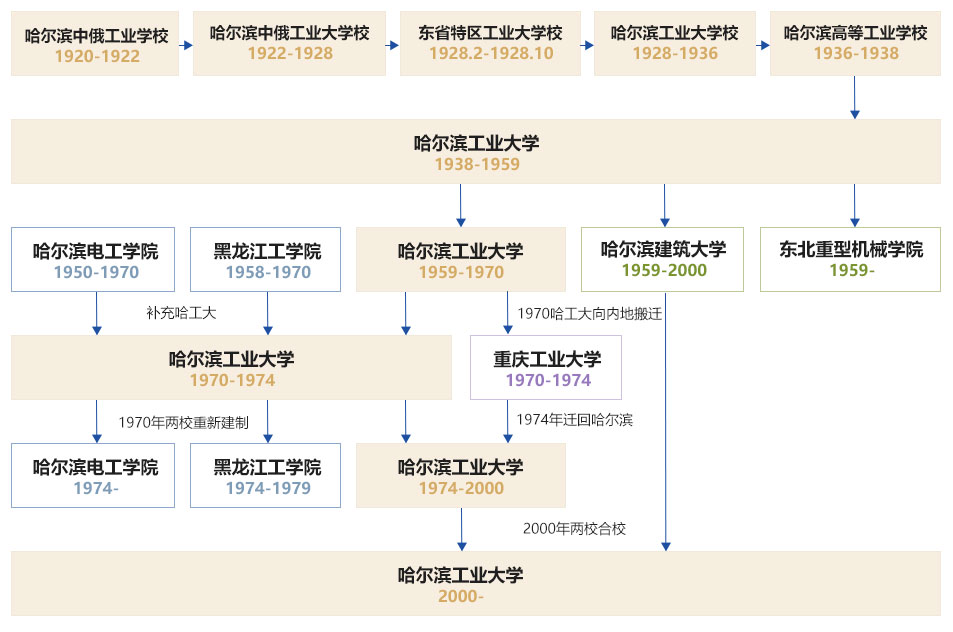 哈爾濱工業大學官網網址（http://www.hit.edu.cn/）