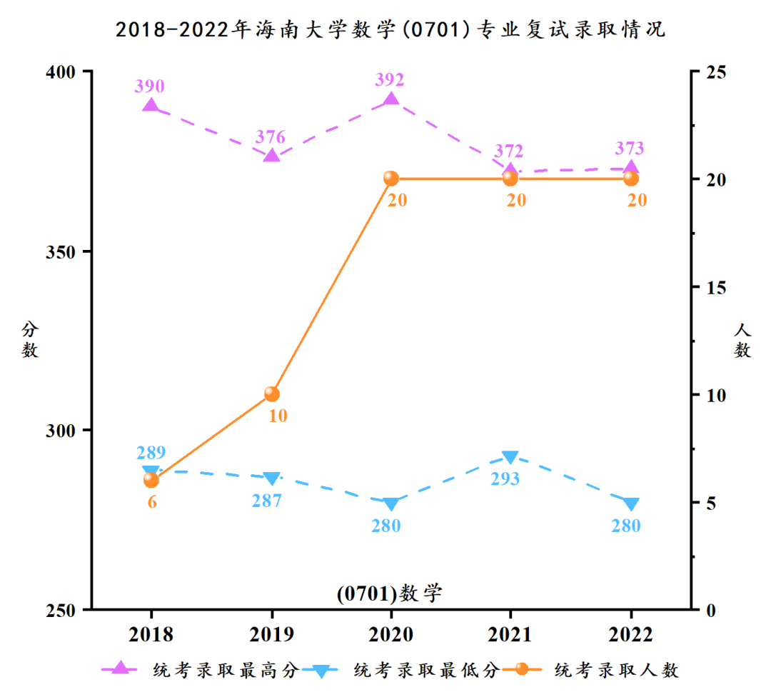 海南大學(xué)研究生招生網(wǎng)入口（https://ha.hainanu.edu.cn/gs/）