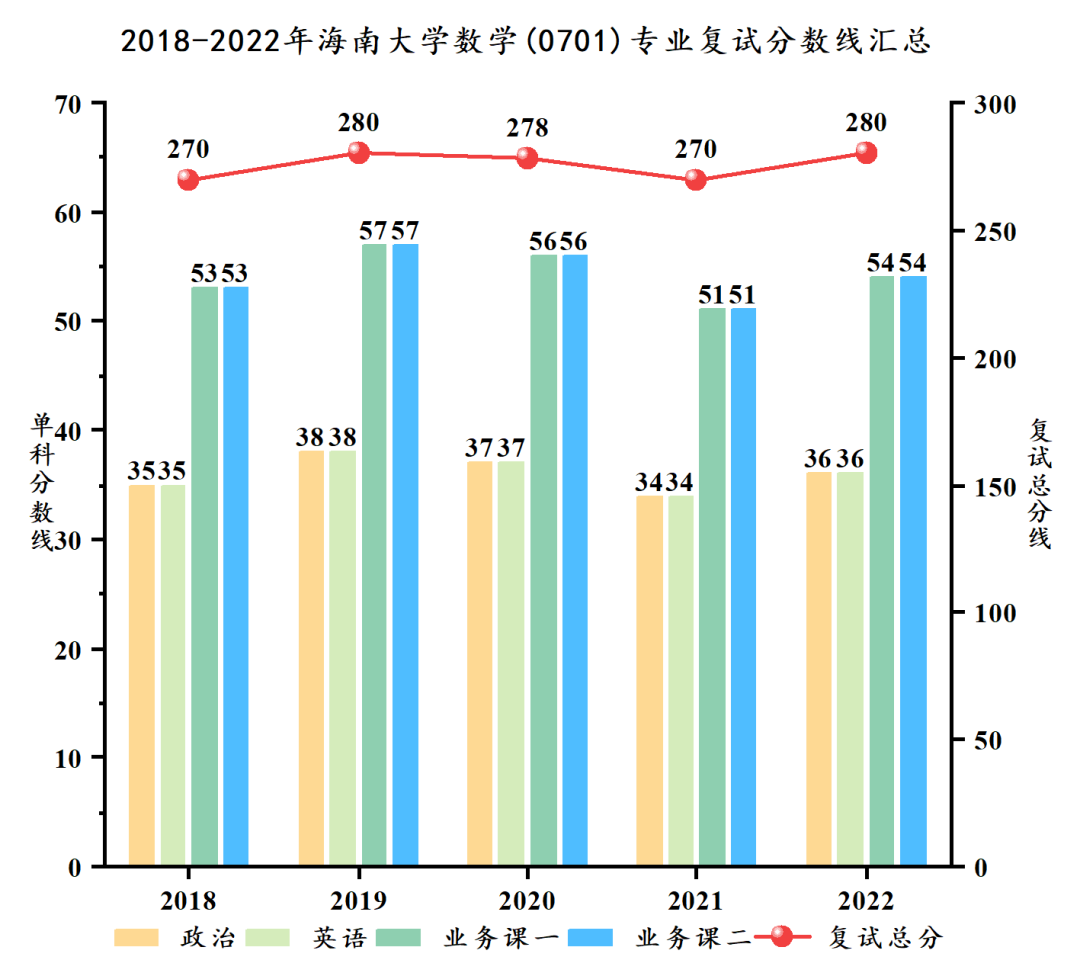 海南大學(xué)研究生招生網(wǎng)入口（https://ha.hainanu.edu.cn/gs/）