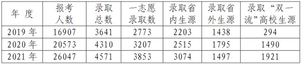 貴州大學研究生招生網入口（http://gs.gzu.edu.cn/）