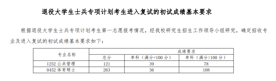 2024年青海師范大學研究生分數線一覽表（含2023年歷年）