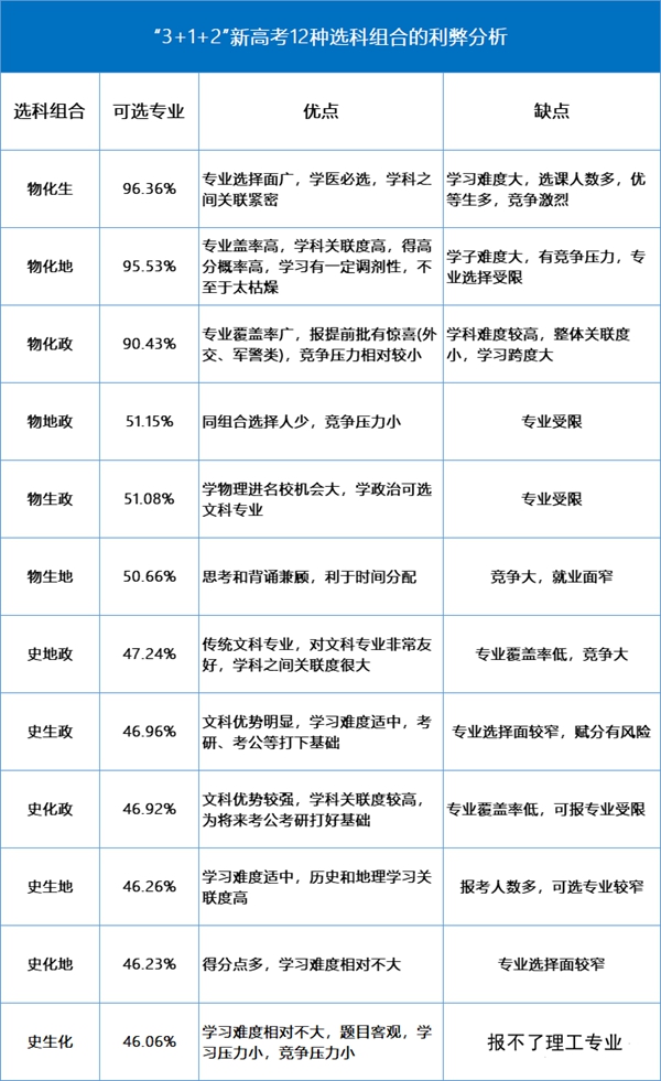 2024年吉林高考選考科目試卷結構,吉林高考選考科目要求