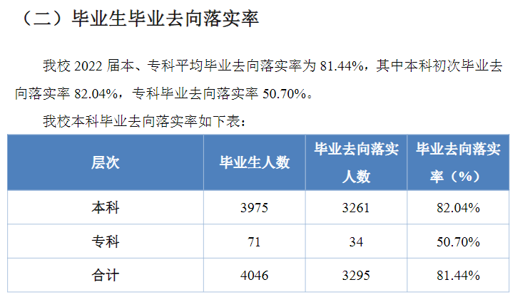 貴州財經大學就業率及就業前景怎么樣,好就業嗎？