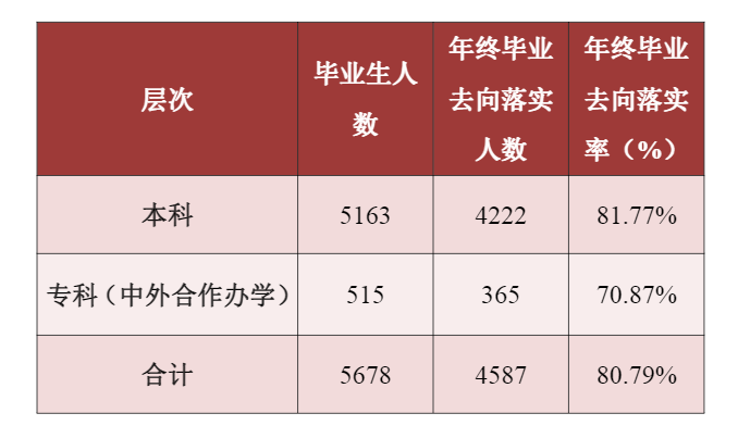 貴州財經大學就業率及就業前景怎么樣,好就業嗎？