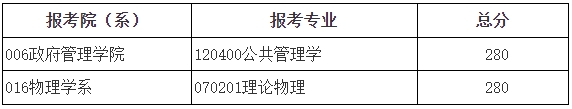 2025年北京師范大學各專業(yè)考研復試分數(shù)線(含2024年)）