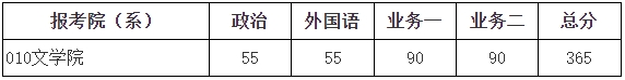 2025年北京師范大學各專業(yè)考研復試分數(shù)線(含2024年)）