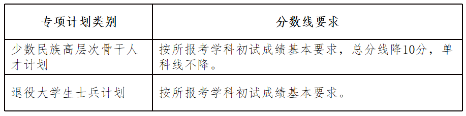 2025年湖南大學(xué)各專業(yè)考研復(fù)試分數(shù)線(含2024年)