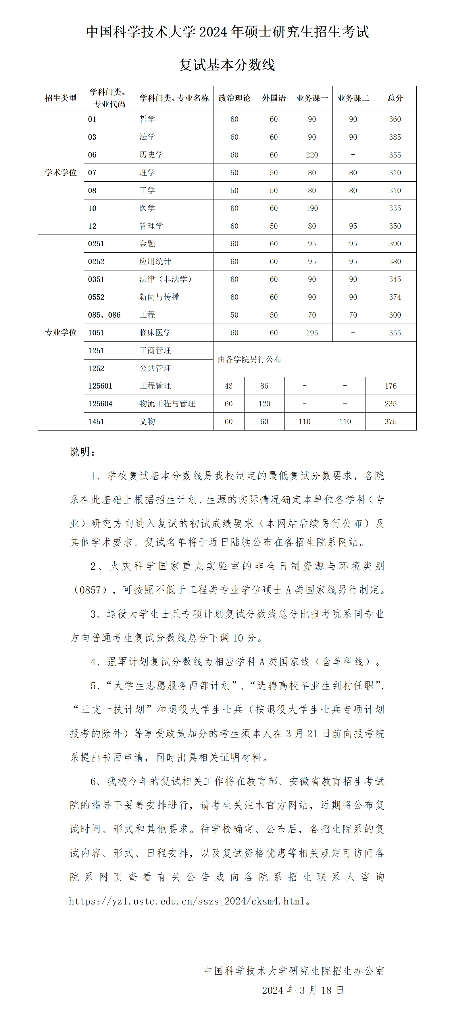 2024年中國(guó)科學(xué)技術(shù)大學(xué)各專業(yè)考研復(fù)試分?jǐn)?shù)線一覽表（含2023年）