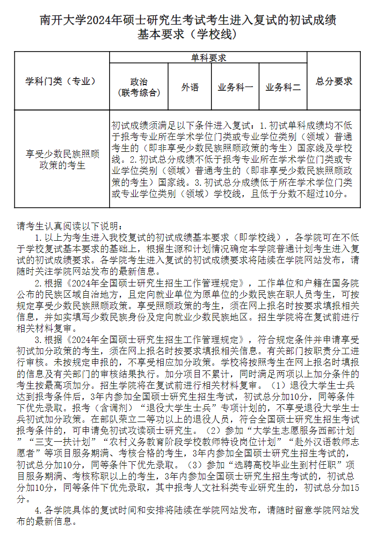 2024年南開大學各專業考研復試分數線一覽表（含2023年）