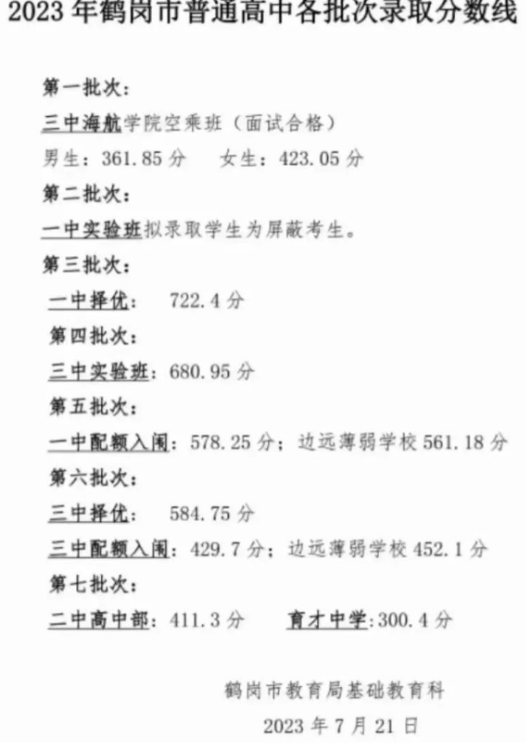 2024年鶴崗中考各高中錄取分數線一覽表（含歷年分數線）