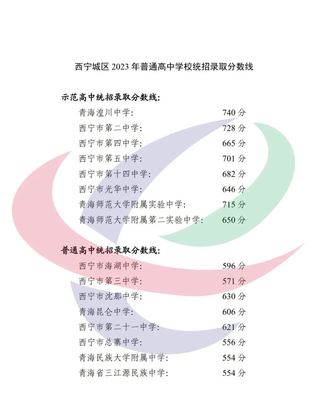 2024年西寧中考錄取分?jǐn)?shù)線一覽表（含歷年分?jǐn)?shù)線）