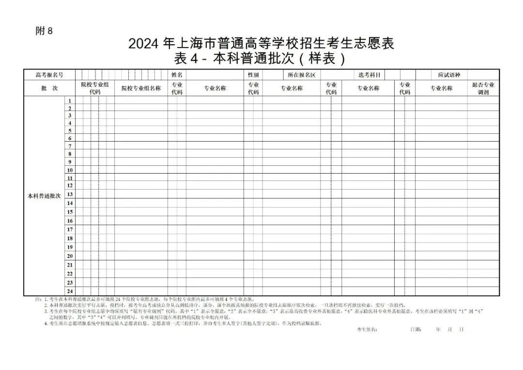 2024年上海高考志愿填報指南（附志愿表填寫樣本）
