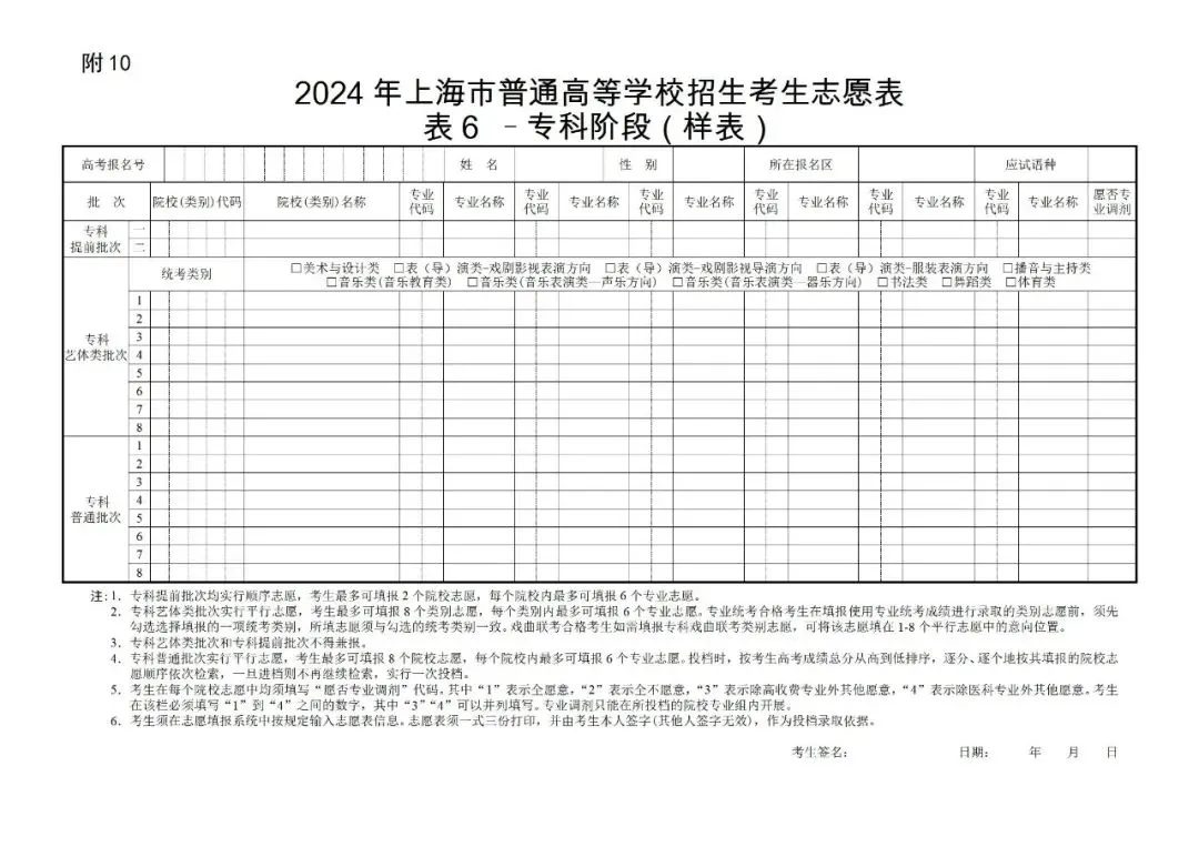 2024年上海高考志愿填報指南（附志愿表填寫樣本）