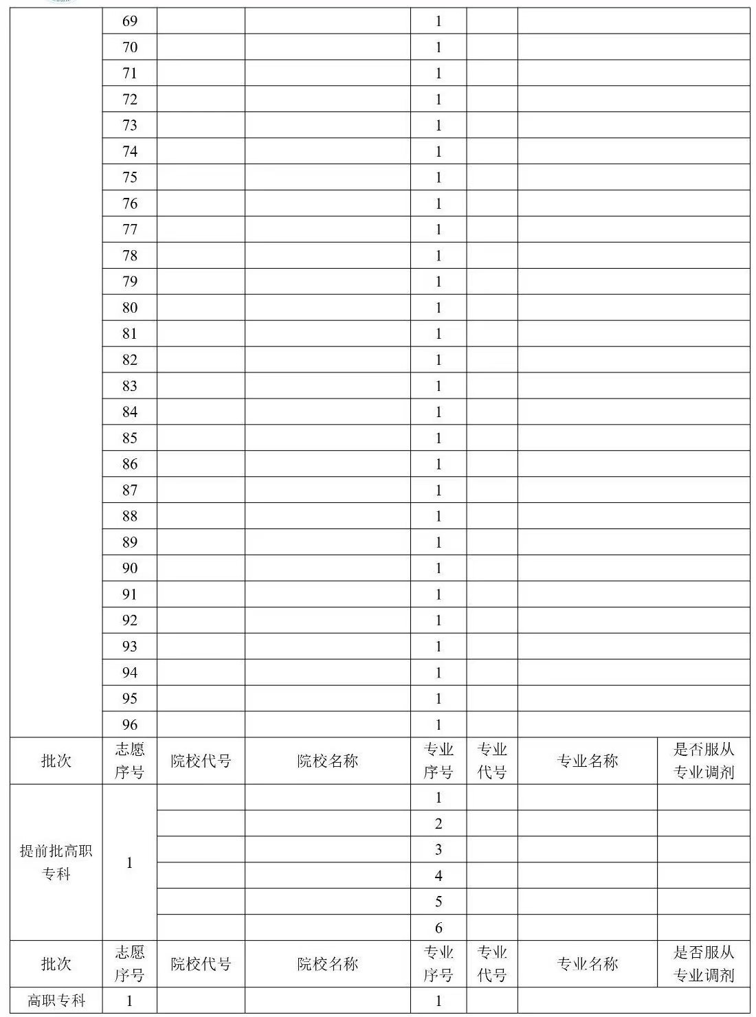 2024年貴州高考志愿填報指南（附志愿表填寫樣本）